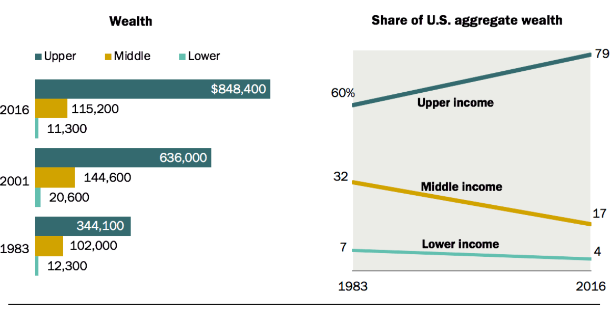 income-over-the-years